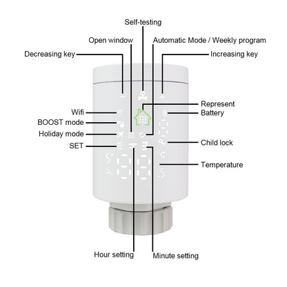 Smart Radiator Thermostat | Topsuper